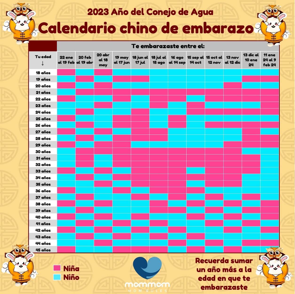 Calendario chino de embarazo 2023 ¿Niño o niña? Descúbrelo