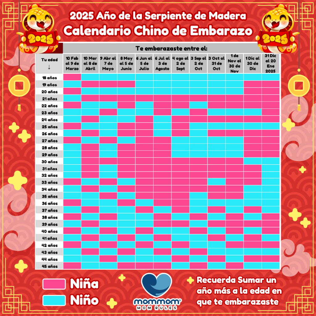 Calendario chino de embarazo 2025